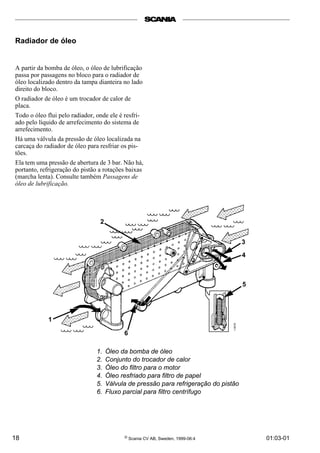 18 © Scania CV AB, Sweden, 1999-06:4 01:03-01
Radiador de óleo
A partir da bomba de óleo, o óleo de lubrificação
passa por passagens no bloco para o radiador de
óleo localizado dentro da tampa dianteira no lado
direito do bloco.
O radiador de óleo é um trocador de calor de
placa.
Todo o óleo flui pelo radiador, onde ele é resfri-
ado pelo líquido de arrefecimento do sistema de
arrefecimento.
Há uma válvula da pressão de óleo localizada na
carcaça do radiador de óleo para resfriar os pis-
tões.
Ela tem uma pressão de abertura de 3 bar. Não há,
portanto, refrigeração do pistão a rotações baixas
(marcha lenta). Consulte também Passagens de
óleo de lubrificação.
1. Óleo da bomba de óleo
2. Conjunto do trocador de calor
3. Óleo do filtro para o motor
4. Óleo resfriado para filtro de papel
5. Válvula de pressão para refrigeração do pistão
6. Fluxo parcial para filtro centrífugo
5
1
4
3
2
6
 