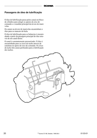 20 © Scania CV AB, Sweden, 1999-06:4 01:03-01
Passagens de óleo de lubrificação
O óleo de lubrificação passa pelos canais no bloco
de cilindros para atingir os apoios do eixo de
comando e o munhão principal da árvore de mani-
velas.
Os canais na árvore de manivelas encaminham o
óleo para os mancais da biela.
O óleo de lubrificação para os balancins é encami-
nhado a partir da passagem principal de óleo atra-
vés de um canal direto.
O canal é constantemente pressurizado. O óleo é
encaminhado para os eixos do tucho através de
canaletas no apoio do eixo de comando. Os eixos
do tucho têm canais perfurados para a lubrificação
dos tuchos.
 