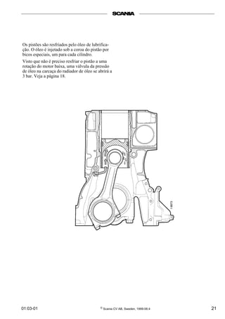01:03-01 © Scania CV AB, Sweden, 1999-06:4 21
Os pistões são resfriados pelo óleo de lubrifica-
ção. O óleo é injetado sob a coroa do pistão por
bicos especiais, um para cada cilindro.
Visto que não é preciso resfriar o pistão a uma
rotação do motor baixa, uma válvula da pressão
de óleo na carcaça do radiador de óleo se abrirá a
3 bar. Veja a página 18.
 