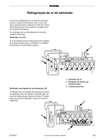 01:03-01 © Scania CV AB, Sweden, 1999-06:4 23
Refrigeração do ar de admissão
Através da refrigeração do ar atrás do turbocom-
pressor, é possível pressionar mais ar nos cilin-
dros e queimar mais combustível, além de o motor
poder desenvolver mais potência e atingir níveis
de emissão mais baixos.
Os radiadores de ar estão disponíveis em dois
modelos diferentes:
Resfriado a ar, DC
O ar de entrada atrás do turbo passa pelo radiador
de ar posicionado entre o ventilador e o radiador
de líquido de arrefecimento regular.
Resfriado com líquido de arrefecimento, DI
O radiador de ar é montado diretamente no coletor
de admissão. O ar de entrada é resfriado pelo sis-
tema de arrefecimento interno do motor. É usado
tanto nos motores marítimos como nos motores
industriais.
1. Radiador de ar
2. Radiador de líquido de
arrefecimento
3. Turbocompressor
3
2
1
1
2
3
 