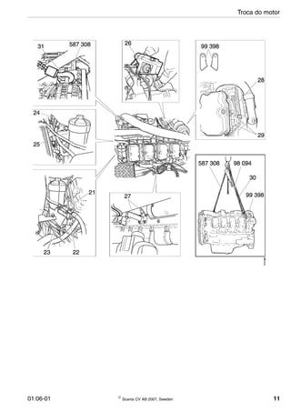01:06-01 © Scania CV AB 2007, Sweden 11
Troca do motor
 