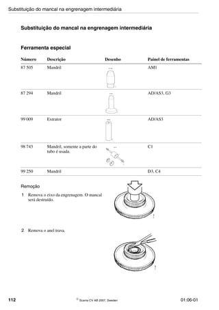 112 © Scania CV AB 2007, Sweden 01:06-01
Substituição do mancal na engrenagem intermediária
Ferramenta especial
Remoção
1 Remova o eixo da engrenagem. O mancal
será destruído.
Número Descrição Desenho Painel de ferramentas
87 505 Mandril AM1
87 294 Mandril AD/AS3, G3
99 009 Extrator AD/AS3
98 743 Mandril, somente a parte do
tubo é usada.
C1
99 250 Mandril D3, C4
87 505
110325
87 294
110313
99 009
110994
98 743
110871
111908
2 Remova o anel trava.
111909
Substituição do mancal na engrenagem intermediária
 