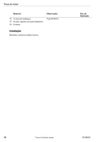 12 © Scania CV AB 2007, Sweden 01:06-01
Instalação
Reinstale o motor na ordem inversa.
Remover Observações Pos. da
ilustração
32 A caixa de mudanças. Veja 05:00-01.
33 Os dois suportes do motor dianteiros.
34 O motor.
Troca do motor
 