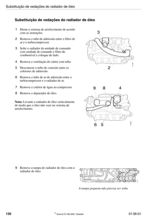 130 © Scania CV AB 2007, Sweden 01:06-01
Substituição de vedações do radiador de óleo
1 Drene o sistema de arrefecimento de acordo
com as instruções.
2 Remova o tubo de admissão entre o filtro de
ar e o turbocompressor.
3 Solte o radiador da unidade de comando
com unidade de comando e filtro de
combustível e coloque do lado.
4 Remova a ventilação do cárter com tubo.
5 Desconecte o tubo de conexão entre os
coletores de admissão.
6 Remova o tubo de ar de admissão entre o
turbocompressor e o radiador de ar.
7 Remova o coletor de água ao compressor.
8 Remova o depurador de óleo.
Nota: Levante o radiador de óleo verticalmente
de modo que o óleo não vaze no sistema de
arrefecimento.
2
3
115787
4
6
115909
5
9 8
9 Remova a tampa do radiador de óleo com o
radiador de óleo.
A tampa pequena não precisa ser solta
112312
Substituição de vedações do radiador de óleo
 