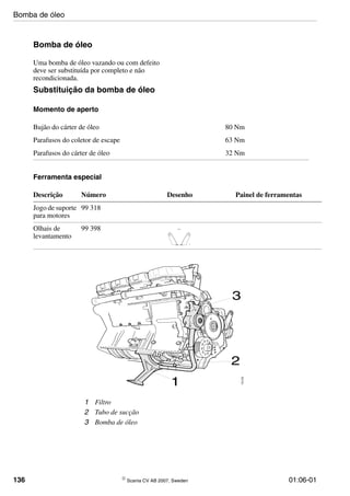 136 © Scania CV AB 2007, Sweden 01:06-01
Bomba de óleo
Uma bomba de óleo vazando ou com defeito
deve ser substituída por completo e não
recondicionada.
Substituição da bomba de óleo
Momento de aperto
Ferramenta especial
Bujão do cárter de óleo 80 Nm
Parafusos do coletor de escape 63 Nm
Parafusos do cárter de óleo 32 Nm
Descrição Número Desenho Painel de ferramentas
Jogo de suporte
para motores
99 318
Olhais de
levantamento
99 398 99 398
114638
1 Filtro
2 Tubo de sucção
3 Bomba de óleo
112315
1
2
3
Bomba de óleo
 