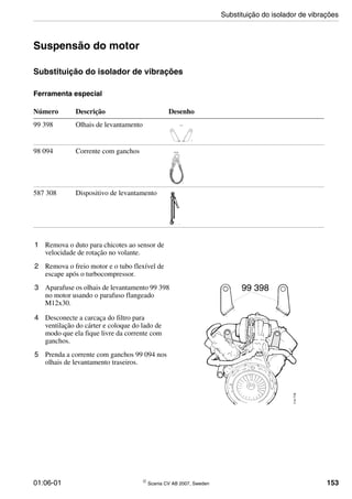 01:06-01 © Scania CV AB 2007, Sweden 153
Suspensão do motor
Substituição do isolador de vibrações
Ferramenta especial
1 Remova o duto para chicotes ao sensor de
velocidade de rotação no volante.
2 Remova o freio motor e o tubo flexível de
escape após o turbocompressor.
3 Aparafuse os olhais de levantamento 99 398
no motor usando o parafuso flangeado
M12x30.
4 Desconecte a carcaça do filtro para
ventilação do cárter e coloque do lado de
modo que ela fique livre da corrente com
ganchos.
5 Prenda a corrente com ganchos 99 094 nos
olhais de levantamento traseiros.
Número Descrição Desenho
99 398 Olhais de levantamento
98 094 Corrente com ganchos
587 308 Dispositivo de levantamento
99 398
114638
98 094
109836
114070
114718
99 398
Substituição do isolador de vibrações
 