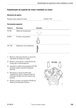 01:06-01 © Scania CV AB 2007, Sweden 155
Substituição do suporte do motor instalado no motor
Momento de aperto
Ferramenta especial
1 Remova o duto para chicotes ao sensor de
velocidade de rotação no volante.
2 Remova o freio motor e o tubo flexível de
escape após o turbocompressor.
3 Aparafuse os olhais de levantamento 99 398
no motor usando o parafuso flangeado
M12x30.
4 Desconecte a carcaça do filtro para
ventilação do cárter e coloque do lado de
modo que ela fique livre da corrente com
ganchos.
5 Prenda a corrente com ganchos 99 094 nos
olhais de levantamento traseiros.
Parafusos para suporte do motor 130 Nm + 90°
Número Descrição Desenho
99 398 Olhais de levantamento
98 094 Corrente com ganchos
587 308 Dispositivo de levantamento
99 398
114638
98 094
109836
114070
11471899 398
Substituição do suporte do motor instalado no motor
 