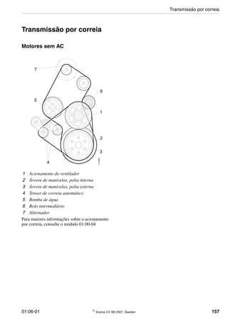 01:06-01 © Scania CV AB 2007, Sweden 157
Transmissão por correia
Motores sem AC
1 Acionamento do ventilador
2 Árvore de manivelas, polia interna
3 Árvore de manivelas, polia externa
4 Tensor de correia automático
5 Bomba de água
6 Rolo intermediário
7 Alternador
Para maiores informações sobre o acionamento
por correia, consulte o módulo 01:00-04
6
1
2
3
4
5
7
114960
Transmissão por correia
 