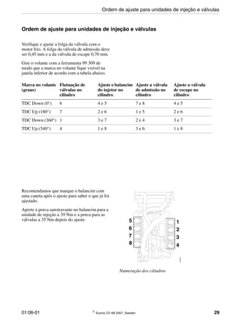 01:06-01 © Scania CV AB 2007, Sweden 29
Ordem de ajuste para unidades de injeção e válvulas
Verifique e ajuste a folga da válvula com o
motor frio. A folga da válvula de admissão deve
ser 0,45 mm e a da válvula de escape 0,70 mm.
Gire o volante com a ferramenta 99 309 de
modo que a marca no volante fique visível na
janela inferior de acordo com a tabela abaixo.
Marca no volante
(graus)
Flutuação de
válvulas no
cilindro
Ajuste o balancim
do injetor no
cilindro
Ajuste a válvula
de admissão no
cilindro
Ajuste a válvula
de escape no
cilindro
TDC Down (0°) 6 4 e 5 7 e 8 4 e 5
TDC Up (180°) 7 2 e 6 1 e 5 2 e 6
TDC Down (360°) 1 3 e 7 2 e 4 3 e 7
TDC Up (540°) 4 1 e 8 3 e 6 1 e 8
Numeração dos cilindros
1
2
3
4
5
6
7
8
106007
Recomendamos que marque o balancim com
uma caneta após o ajuste para saber o que já foi
ajustado.
Aperte a porca autotravante no balancim para a
unidade de injeção a 39 Nm e a porca para as
válvulas a 35 Nm depois do ajuste.
Ordem de ajuste para unidades de injeção e válvulas
 