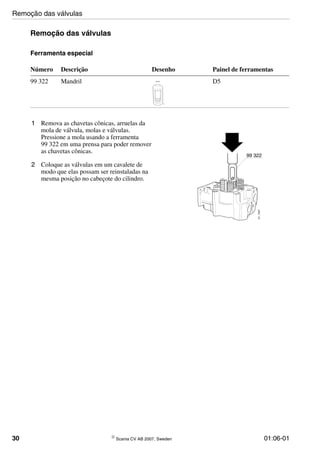 30 © Scania CV AB 2007, Sweden 01:06-01
Remoção das válvulas
Ferramenta especial
1 Remova as chavetas cônicas, arruelas da
mola de válvula, molas e válvulas.
Pressione a mola usando a ferramenta
99 322 em uma prensa para poder remover
as chavetas cônicas.
2 Coloque as válvulas em um cavalete de
modo que elas possam ser reinstaladas na
mesma posição no cabeçote do cilindro.
Número Descrição Desenho Painel de ferramentas
99 322 Mandril D5
100333
99 322
01_1347
99 322
Remoção das válvulas
 