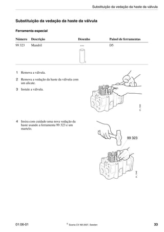 01:06-01 © Scania CV AB 2007, Sweden 33
Substituição da vedação da haste da válvula
Ferramenta especial
1 Remova a válvula.
2 Remova a vedação da haste da válvula com
um alicate.
3 Instale a válvula.
Número Descrição Desenho Painel de ferramentas
99 323 Mandril D5
100334
99 323
01_1348
4 Insira com cuidado uma nova vedação da
haste usando a ferramenta 99 323 e um
martelo.
01_1349
99 323
Substituição da vedação da haste da válvula
 