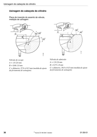 36 © Scania CV AB 2007, Sweden 01:06-01
Usinagem do cabeçote do cilindro
Placa de inserção do assento de válvula,
medição de usinagem
Válvula de escape
A = 1,8-2,6 mm
B = 0,66-1,8 mm
C = diâmetro, 37,9 +/-0,5 mm (medida de ajuste
da ferramenta de usinagem)
C
112266
Válvula de admissão
A = 1,9-2,6 mm
B = 0,75-1,8 mm
C = diâmetro, 39,8 +/-0,5 mm (medida de ajuste
da ferramenta de usinagem)
Usinagem do cabeçote do cilindro
 