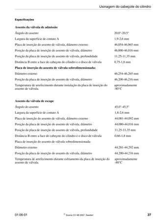 01:06-01 © Scania CV AB 2007, Sweden 37
Especificações
Assento da válvula de admissão
Ângulo do assento 20,0°-20,5°
Largura da superfície de contato A 1,9-2,6 mm
Placa de inserção do assento de válvula, diâmetro externo 46,054-46,065 mm
Posição da placa de inserção do assento de válvula, diâmetro 46,000-46,016 mm
Posição da placa de inserção do assento de válvula, profundidade 11,25-11,35 mm
Distância B entre a face do cabeçote do cilindro e o disco de válvula 0,75-1,8 mm
Placa de inserção do assento de válvula sobredimensionada:
Diâmetro externo 46,254-46,265 mm
Posição da placa de inserção do assento de válvula, diâmetro 46,200-46,216 mm
Temperatura de arrefecimento durante instalação da placa de inserção do
assento de válvula.
aproximadamente
-80°C
Assento da válvula de escape
Ângulo do assento 45,0°-45,5°
Largura da superfície de contato A 1,8-2,6 mm
Placa de inserção do assento de válvula, diâmetro externo 44,081-44,092 mm
Posição da placa de inserção do assento de válvula, diâmetro 44,000-44,016 mm
Posição da placa de inserção do assento de válvula, profundidade 11,25-11,35 mm
Distância B entre a face do cabeçote do cilindro e o disco de válvula 0,66-1,8 mm
Placa de inserção do assento de válvula sobredimensionada:
Diâmetro externo 44,281-44,292 mm
Posição da placa de inserção do assento de válvula, diâmetro 44,200-44,216 mm
Temperatura de arrefecimento durante esfriamento da placa de inserção do
assento de válvula.
aproximadamente
-80°C
Usinagem do cabeçote do cilindro
 
