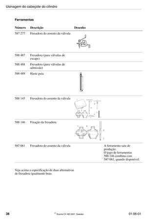 38 © Scania CV AB 2007, Sweden 01:06-01
Ferramentas
Veja acima a especificação de duas alternativas
de fresadora igualmente boas.
Número Descrição Desenho
587 277 Fresadora do assento da válvula
588 487 Fresadora (para válvulas de
escape)
588 488 Fresadora (para válvulas de
admissão)
588 489 Haste guia
588 145 Fresadora do assento da válvula
588 146 Fixação da fresadora
587 061 Fresadora do assento da válvula A ferramenta saiu de
produção.
O jogo de ferramentas
588 146 combina com
587 061, quando disponível.
106794
L
121027
114772
1
2
3
4
5
6
7
1 2
3
114773
Usinagem do cabeçote do cilindro
 