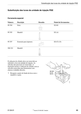 01:06-01 © Scania CV AB 2007, Sweden 43
Substituição das luvas da unidade de injeção PDE
Ferramenta especial
Número Descrição Desenho Painel de ferramentas
99 394 Guia D2-B1
99 395 Mandril D2-A1
99 397 Extensão para injetores D2-C5, C6
588 221 Mandril
99 394
113219
99 395
113221
99 397
113262
113297
O cabeçote do cilindro deve ser removido ao
substituir a luva da unidade de injeção. As
válvulas não precisam ser removidas. A
ilustração mostra o cabeçote do cilindro com as
válvulas removidas para demonstrar com
clareza o trabalho descrito.
1 Rosqueie a parte do fundo da luva com o
mandril e o guia.
Substituição das luvas da unidade de injeção PDE
 