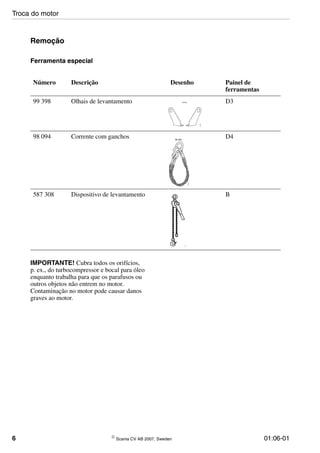 6 © Scania CV AB 2007, Sweden 01:06-01
Remoção
Ferramenta especial
IMPORTANTE! Cubra todos os orifícios,
p. ex., do turbocompressor e bocal para óleo
enquanto trabalha para que os parafusos ou
outros objetos não entrem no motor.
Contaminação no motor pode causar danos
graves ao motor.
Número Descrição Desenho Painel de
ferramentas
99 398 Olhais de levantamento D3
98 094 Corrente com ganchos D4
587 308 Dispositivo de levantamento B
99 398
114638
98 094
109836
114070
Troca do motor
 