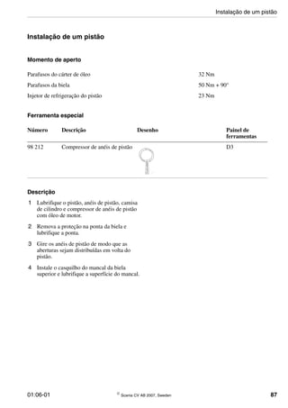 01:06-01 © Scania CV AB 2007, Sweden 87
Instalação de um pistão
Momento de aperto
Ferramenta especial
Descrição
1 Lubrifique o pistão, anéis de pistão, camisa
de cilindro e compressor de anéis de pistão
com óleo de motor.
2 Remova a proteção na ponta da biela e
lubrifique a ponta.
3 Gire os anéis de pistão de modo que as
aberturas sejam distribuídas em volta do
pistão.
4 Instale o casquilho do mancal da biela
superior e lubrifique a superfície do mancal.
Parafusos do cárter de óleo 32 Nm
Parafusos da biela 50 Nm + 90°
Injetor de refrigeração do pistão 23 Nm
Número Descrição Desenho Painel de
ferramentas
98 212 Compressor de anéis de pistão D3
Instalação de um pistão
 