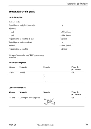 01:06-01 © Scania CV AB 2007, Sweden 89
Substituição de um pistão
Especificações
Vire os anéis marcados com "TOP" com a marca
para cima.
Ferramenta especial
Outras ferramentas
Anéis de pistão
Quantidade de anéis de compressão 2 x
Abertura:
1° anel 0,35-0,60 mm
2° anel 0,55-0,80 mm
Folga máxima na canaleta, 2° anel 0,25 mm
Quantidade de anéis raspadores 1 x
Abertura 0,40-0,60 mm
Folga máxima na canaleta 0,25 mm
Número Descrição Desenho Painel de
ferramentas
87 362 Mandril D3
Número Descrição Desenho Painel de
ferramentas
587 309 Alicate para anéis de pistão D3
87 362
110315
106796
Substituição de um pistão
 