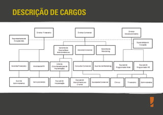 DESCRIÇÃO DE CARGOS

 