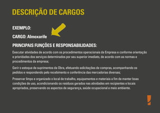 DESCRIÇÃO DE CARGOS
EXEMPLO:
CARGO: Almoxarife
PRINCIPAIS FUNÇÕES E RESPONSABILIDADES:
Executar atividades de acordo com os procedimentos operacionais da Empresa e conforme orientação
e prioridades dos serviços determinados por seu superior imediato, de acordo com as normas e
procedimentos da empresa;
Gerir o estoque de suprimentos da Obra, efetuando solicitações de compras, acompanhando os
pedidos e respondendo pelo recebimento e conferência das mercadorias diversas;
Preservar limpo e organizado o local de trabalho, equipamentos e materiais a ﬁm de manter boas
condições de uso, acondicionando os resíduos gerados nas atividades em recipientes e locais
apropriados, preservando os aspectos de segurança, saúde ocupacional e meio ambiente.

 