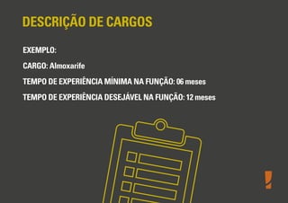 DESCRIÇÃO DE CARGOS
EXEMPLO:
CARGO: Almoxarife
TEMPO DE EXPERIÊNCIA MÍNIMA NA FUNÇÃO: 06 meses
TEMPO DE EXPERIÊNCIA DESEJÁVEL NA FUNÇÃO: 12 meses

 