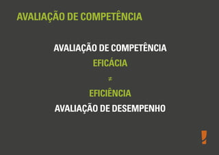 AVALIAÇÃO DE COMPETÊNCIA
AVALIAÇÃO DE COMPETÊNCIA
EFICÁCIA
≠
EFICIÊNCIA
AVALIAÇÃO DE DESEMPENHO

 