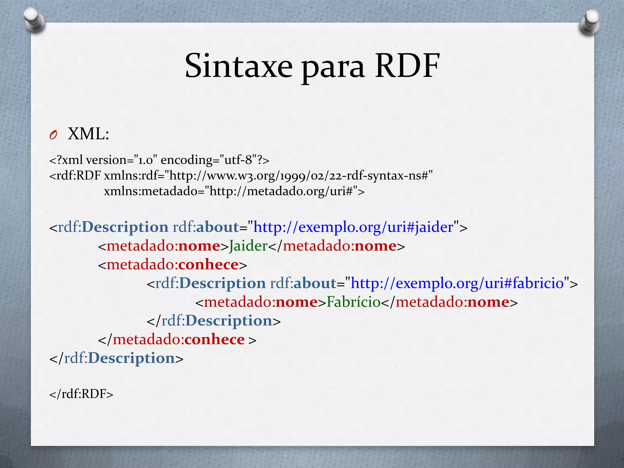 Sintaxe para RDF
O XML:
<?xml version="1.0" encoding="utf-8"?>
<rdf:RDF xmlns:rdf="http://www.w3.org/1999/02/22-rdf-syntax-ns#"
xmlns:metadado="http://metadado.org/uri#">
<rdf:Description rdf:about="http://exemplo.org/uri#jaider">
<metadado:nome>Jaider</metadado:nome>
<metadado:conhece>
<rdf:Description rdf:about="http://exemplo.org/uri#fabricio">
<metadado:nome>Fabrício</metadado:nome>
</rdf:Description>
</metadado:conhece >
</rdf:Description>
</rdf:RDF>
 