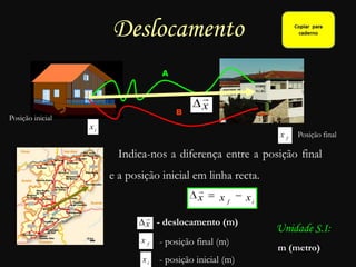 Deslocamento
A
B
Posição inicial
i
x
Posição finalf
x
Indica-nos a diferença entre a posição final
e a posição inicial em linha recta.
if
xxx

- deslocamento (m)
- posição final (m)
- posição inicial (m)
x

i
x
f
x
x

Unidade S.I:
m (metro)
 