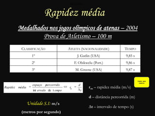 Rapidez média
Medalhados nos jogos olímpicos de atenas – 2004
Prova de Atletismo – 100 m
CLASSIFICAÇÃO ATLETA (NACIONALIDADE) TEMPO
1º J. Gatlin (USA) 9,85 s
2º F. Obikwelu (Port.) 9,86 s
3º M. Greene (USA) 9,87 s
Rapidez média =Rapidez média =
rm – rapidez média (m/s)
d – distância percorrida (m)
∆t – intervalo de tempo (s)
t
d
r
empoervalo
eercorridopespaço
médiaRapidez m
tdeint
Unidade S.I: m/s
(metros por segundo)
 