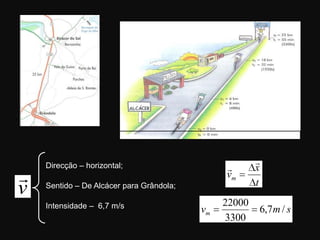 v

Direcção – horizontal;
Sentido – De Alcácer para Grândola;
Intensidade – 6,7 m/s
t
x
vm


smvm /7,6
3300
22000
 