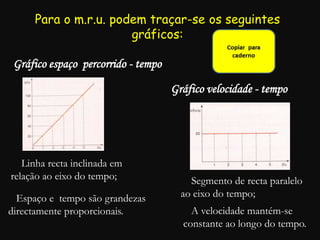 Para o m.r.u. podem traçar-se os seguintes
gráficos:
Gráfico espaço percorrido - tempo
Gráfico velocidade - tempo
Linha recta inclinada em
relação ao eixo do tempo;
Espaço e tempo são grandezas
directamente proporcionais.
Segmento de recta paralelo
ao eixo do tempo;
A velocidade mantém-se
constante ao longo do tempo.
 