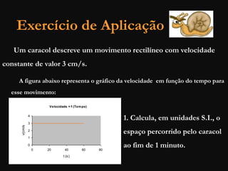Exercício de Aplicação
Um caracol descreve um movimento rectilíneo com velocidade
constante de valor 3 cm/s.
A figura abaixo representa o gráfico da velocidade em função do tempo para
esse movimento:
Velocidade = f (Tempo)
0
1
2
3
4
0 20 40 60 80
t (s)
v(cm/s)
1. Calcula, em unidades S.I., o
espaço percorrido pelo caracol
ao fim de 1 minuto.
 