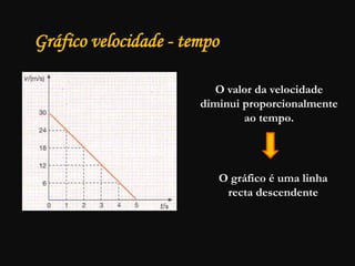 Gráfico velocidade - tempo
O valor da velocidade
diminui proporcionalmente
ao tempo.
O gráfico é uma linha
recta descendente
 