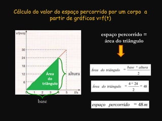 Cálculo do valor do espaço percorrido por um corpo a
partir de gráficos v=f(t)
Área
do
triângulo
altura
base
espaço percorrido =
área do triângulo
2
alturabase
triângulodoÁrea
48
2
244
triângulodoÁrea
mpercorridoespaço 48
 
