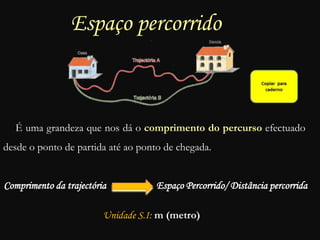 Espaço percorrido
Comprimento da trajectória Espaço Percorrido/ Distância percorrida
Unidade S.I: m (metro)
É uma grandeza que nos dá o comprimento do percurso efectuado
desde o ponto de partida até ao ponto de chegada.
 
