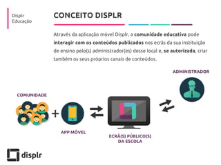 CONCEITO DISPLR 
Através da aplicação móvel Displr, a comunidade educativa pode interagir com os conteúdos publicados nos ecrãs da sua instituição de ensino pelo(s) administrador(es) desse local e, se autorizada, criar também os seus próprios canais de conteúdos. 
Displr 
Educação 
COMUNIDADE 
APP MÓVEL 
ECRÃ(S) PÚBLICO(S) 
DA ESCOLA 
ADMINISTRADOR  