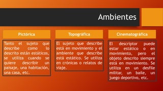 Ambientes
Topográfica CinematográficaPictórica
Tanto el sujeto que
describe como lo
descrito están estáticos,
se utiliza cuando se
quiere describir un
paisaje, una habitación,
una casa, etc.
El sujeto que describe
está en movimiento y el
ambiente que describe
está estático. Se utiliza
en crónicas o relatos de
viaje.
El descriptor puede
estar estático o en
movimiento, pero el
objeto descrito siempre
está en movimiento. Se
utiliza en un desfile
militar, un baile, un
juego deportivo, etc.
 