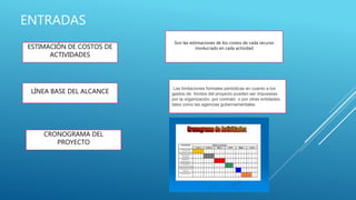 ENTRADAS
ESTIMACIÓN DE COSTOS DE
ACTIVIDADES
Son las estimaciones de los costos de cada recurso
involucrado en cada actividad
LÍNEA BASE DEL ALCANCE
Las limitaciones formales periódicas en cuanto a los
gastos de fondos del proyecto pueden ser impuestas
por la organización, por contrato o por otras entidades,
tales como las agencias gubernamentales.
CRONOGRAMA DEL
PROYECTO
 