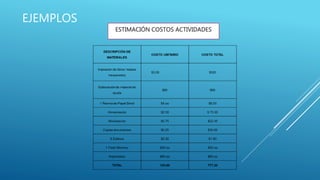 EJEMPLOS
ESTIMACIÓN COSTOS ACTIVIDADES
 