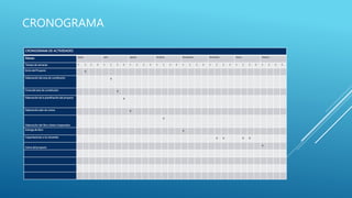CRONOGRAMA
CRONOGRAMA DE ACTIVIDADES
Meses Mayo julio Agosto Octubre Noviembre Diciembre Enero Febrero
Tiempo de semanas 1 2 3 4 1 2 3 4 1 2 3 4 1 2 3 4 1 2 3 4 1 2 3 4 1 2 3 4 1 2 3 4
Inicio del Proyecto x
Elaboración del acta de constitución x
Firma del acta de constitución x
Elaboración de la planificación del proyecto x
Elaboración plan de costos x
Elaboración del libro relatos inesperados
x
Entrega de libro x
Capacitaciones a los docentes x x x x
Cierre del proyecto
x
 