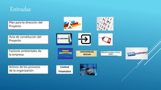 Entradas
Plan para la dirección del
Proyecto.
Acta de constitución del
Proyecto.
Factores ambientales de
la empresa.
Activos de los procesos
de la organización.
 