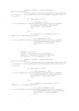 mnombre = mnombre + mnivel.ToString() +
mpasillo.ToString();
                if ((this.panEntorno.Controls[mnombre].Tag.ToString()
== "camino") || (this.panEntorno.Controls[mnombre].Tag.ToString() ==
"llegada"))
                {
                    if (nodo.padre == null)
                    {
                        Nodo nodo_abajo = new
Nodo(this.panEntorno.Controls[mnombre].Tag.ToString(), mnombre);
                        this.AgregarNodo(nodo, nodo_abajo);
                        sucesores[i] = nodo_abajo;
                        i++;
                    }
                    else
                    {
                        if (!((mnivel == nodo.padre.nivel) &&
(mpasillo == nodo.padre.pasillo)))
                        {
                            Nodo nodo_abajo = new
Nodo(this.panEntorno.Controls[mnombre].Tag.ToString(), mnombre);
                            this.AgregarNodo(nodo, nodo_abajo);
                            sucesores[i] = nodo_abajo;
                            i++;
                        }
                    }
                }
            }
            mnombre = "casilla";
            mnivel = nodo.nivel_casilla_izquierda;
            mpasillo = nodo.pasillo_casilla_izquierda;
            if ((mnivel > -1) && (mpasillo > -1))
            {
                mnombre = mnombre + mnivel.ToString() +
mpasillo.ToString();
                if ((this.panEntorno.Controls[mnombre].Tag.ToString()
== "camino") || (this.panEntorno.Controls[mnombre].Tag.ToString() ==
"llegada"))
                {
                    if (nodo.padre == null)
                    {
                        Nodo nodo_izquierda = new
Nodo(this.panEntorno.Controls[mnombre].Tag.ToString(), mnombre);
                        this.AgregarNodo(nodo, nodo_izquierda);
                        sucesores[i] = nodo_izquierda;
                        i++;
                    }
                    else
                    {
                        if (!((mnivel == nodo.padre.nivel) &&
(mpasillo == nodo.padre.pasillo)))
                        {
                            Nodo nodo_izquierda = new
Nodo(this.panEntorno.Controls[mnombre].Tag.ToString(), mnombre);
                            this.AgregarNodo(nodo, nodo_izquierda);
                            sucesores[i] = nodo_izquierda;
                            i++;
                        }
                    }
                }
            }
 