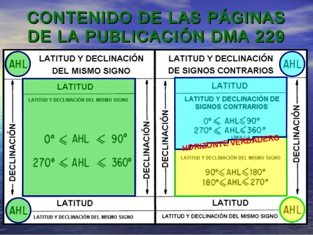 Descripcion Publicacion 229 Descripcion Publicacion 229