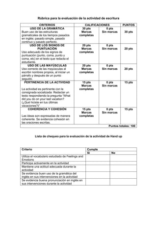 Rúbrica para la evaluación de la actividad de escritura
CRITERIOS CALIFICACIONES PUNTOS
USO DE LA GRAMÁTICA
Buen uso de las estructuras
gramaticales de los tiempos pasados
en inglés: pasado simple, pasado
continuo y pasado perfecto.
30 pts
Marcas
completas
0 pts
Sin marcas 30 pts
USO DE LOS SIGNOS DE
PUNTUACIÓN
Uso adecuado de los signos de
puntuación (punto, coma, punto y
coma, etc) en el texto que redacta el
estudiante.
20 pts
Marcas
completas
0 pts
Sin marcas 20 pts
USO DE LAS MAYÚSCULAS
Uso correcto de las mayúsculas al
escribir nombres propios, al iniciar un
párrafo y después de un punto
seguido.
20 pts
Marcas
completas
0 pts
Sin marcas 20 pts
PERTINENCIA DE LA ACTIVIDAD
La actividad es pertinente con la
consignada socializada: Redactar un
texto respondiendo la pregunta “What
did you do on your last vacation?
(¿Qué hiciste en tus últimas
vacaciones?)”
15 pts
Marcas
completas
0 pts
Sin marcas
15 pts
COHERENCIA Y COHESIÓN
Las ideas son expresadas de manera
coherente. Se evidencia cohesión en
las oraciones escritas.
15 pts
Marcas
completas
0 pts
Sin marcas
15 pts
Puntos totales: 100
Lista de chequeo para la evaluación de la actividad de Hand up
Criterio Cumple
Sí No
Utiliza el vocabulario estudiado de Feelings and
Emotions
Participa activamente en la actividad
Mantiene una actitud adecuada durante la
actividad
Se evidencia buen uso de la gramática del
inglés en sus intervenciones en la actividad
Se evidencia buena pronunciación en inglés en
sus intervenciones durante la actividad
 