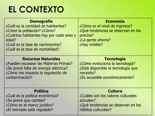 Demografía
¿Cuál es la cantidad de habitantes?
¿Crece la población? ¿Cómo?
¿Cuántos habitantes hay por cada sexo y
edad?
¿Cuál es la tasa de nacimientos?
¿Cuál es la tasa de mortalidad?
Economía
¿Cómo es el nivel de ingresos?
¿Qué tendencias se observan en los
precios?
¿La gente ahorra?
¿Hay crédito?
Recursos Naturales
¿Pueden escasear las Materias Primas?
¿Se prevé falta de energía eléctrica?
¿Cómo me impacta la regulación de
contaminación?
Tecnología
¿Cómo evoluciona la tecnología?
¿Está disponible la tecnología que
necesito?
¿Es accesible económicamente?
Política
¿Cuál es la política económica?
¿Se prevé que cambie?
¿Cómo es el marco jurídico?
¿El mercado está regulado?
Cultura
¿Cuáles son los valores culturales
actuales?
¿Qué tendencias se observan en los
hábitos culturales?
 