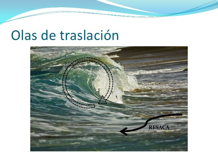 olas oscilacion y traslacion descripci 243 n de los sitios tur 237 sticos costeros olas oscilacion y traslacion descripci 243 n de los sitios tur 237 sticos costeros