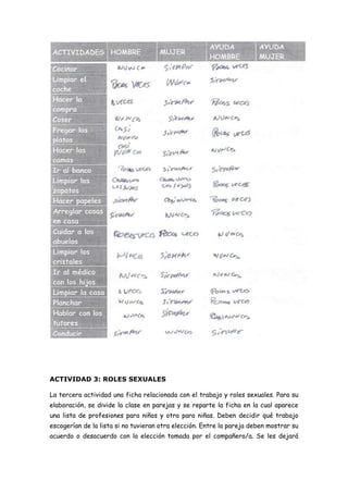 Descripción del proceso