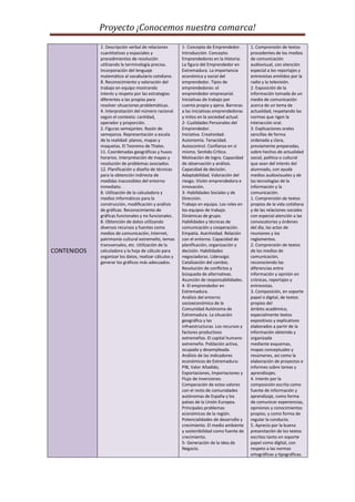 Proyecto ¡Conocemos nuestra comarca!
CONTENIDOS
2. Descripción verbal de relaciones
cuantitativas y espaciales y
procedimientos de resolución
utilizando la terminología precisa.
Incorporación del lenguaje
matemático al vocabulario cotidiano.
8. Reconocimiento y valoración del
trabajo en equipo mostrando
interés y respeto por las estrategias
diferentes a las propias para
resolver situaciones problemáticas.
4. Interpretación del número racional
según el contexto: cantidad,
operador y proporción.
2. Figuras semejantes. Razón de
semejanza. Representación a escala
de la realidad: planos, mapas y
maquetas. El Teorema de Thales.
11. Coordenadas geográficas y husos
horarios. Interpretación de mapas y
resolución de problemas asociados.
12. Planificación y diseño de técnicas
para la obtención indirecta de
medidas inaccesibles del entorno
inmediato.
8. Utilización de la calculadora y
medios informáticos para la
construcción, modificación y análisis
de gráficas. Reconocimiento de
gráficas funcionales y no funcionales.
8. Obtención de datos utilizando
diversos recursos y fuentes como
medios de comunicación, Internet,
patrimonio cultural extremeño, temas
transversales, etc. Utilización de la
calculadora y la hoja de cálculo para
organizar los datos, realizar cálculos y
generar los gráficos más adecuados.
1- Concepto de Emprendedor.
Introducción. Concepto.
Emprendedores en la Historia.
La figura del Emprendedor en
Extremadura. La importancia
económica y social del
emprendedor. Tipos de
emprendedores: el
emprendedor empresarial.
Iniciativas de trabajo por
cuenta propia y ajena. Barreras
a las iniciativas emprendedoras
y mitos en la sociedad actual.
2- Cualidades Personales del
Emprendedor.
Iniciativa. Creatividad.
Autonomía. Tenacidad.
Autocontrol. Confianza en sí
mismo. Sentido Crítico.
Motivación de logro. Capacidad
de observación y análisis.
Capacidad de decisión.
Adaptabilidad. Valoración del
riesgo. Visión emprendedora e
innovación.
3- Habilidades Sociales y de
Dirección.
Trabajo en equipo. Los roles en
los equipos de trabajo.
Dinámicas de grupo.
Habilidades y técnicas de
comunicación y cooperación.
Empatía. Asertividad. Relación
con el entorno. Capacidad de
planificación, organización y
decisión. Habilidades
negociadoras. Liderazgo.
Catalización del cambio.
Resolución de conflictos y
búsqueda de alternativas.
Asunción de responsabilidades.
4- El emprendedor en
Extremadura.
Análisis del entorno
socioeconómico de la
Comunidad Autónoma de
Extremadura. La situación
geográfica y las
infraestructuras. Los recursos y
factores productivos
extremeños. El capital humano
extremeño. Población activa,
ocupada y desempleada.
Análisis de las indicadores
económicos de Extremadura:
PIB, Valor Añadido,
Exportaciones, Importaciones y
Flujo de Inversiones.
Comparación de estos valores
con el resto de comunidades
autónomas de España y los
países de la Unión Europea.
Principales problemas
económicos de la región.
Potencialidades de desarrollo y
crecimiento. El medio ambiente
y sostenibilidad como fuente de
crecimiento.
5- Generación de la Idea de
Negocio.
1. Comprensión de textos
procedentes de los medios
de comunicación
audiovisual, con atención
especial a los reportajes y
entrevistas emitidos por la
radio y la televisión.
2. Exposición de la
información tomada de un
medio de comunicación
acerca de un tema de
actualidad, respetando las
normas que rigen la
interacción oral.
3. Explicaciones orales
sencillas de forma
ordenada y clara,
previamente preparadas,
sobre hechos de actualidad
social, política o cultural
que sean del interés del
alumnado, con ayuda
medios audiovisuales y de
las tecnologías de la
información y la
comunicación.
1. Comprensión de textos
propios de la vida cotidiana
y de las relaciones sociales
con especial atención a las
convocatorias y órdenes
del día, las actas de
reuniones y los
reglamentos.
2. Comprensión de textos
de los medios de
comunicación,
reconociendo las
diferencias entre
información y opinión en
crónicas, reportajes y
entrevistas.
3. Composición, en soporte
papel o digital, de textos
propios del
ámbito académico,
especialmente textos
expositivos y explicativos
elaborados a partir de la
información obtenida y
organizada
mediante esquemas,
mapas conceptuales y
resúmenes, así como la
elaboración de proyectos e
informes sobre tareas y
aprendizajes.
4. Interés por la
composición escrita como
fuente de información y
aprendizaje, como forma
de comunicar experiencias,
opiniones y conocimientos
propios, y como forma de
regular la conducta.
5. Aprecio por la buena
presentación de los textos
escritos tanto en soporte
papel como digital, con
respeto a las normas
ortográficas y tipográficas.
 