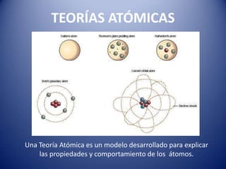 TEORÍAS ATÓMICAS Una Teoría Atómica es un modelo desarrollado para explicar  las propiedades y comportamiento de los  átomos. 