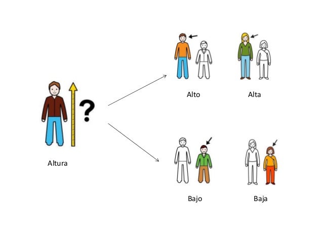 Descripción de personas i